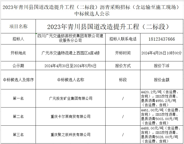 2023年青川县国道改造提升工程（二标段）沥青采购招标（含运输至施工现场）中标候选人公示